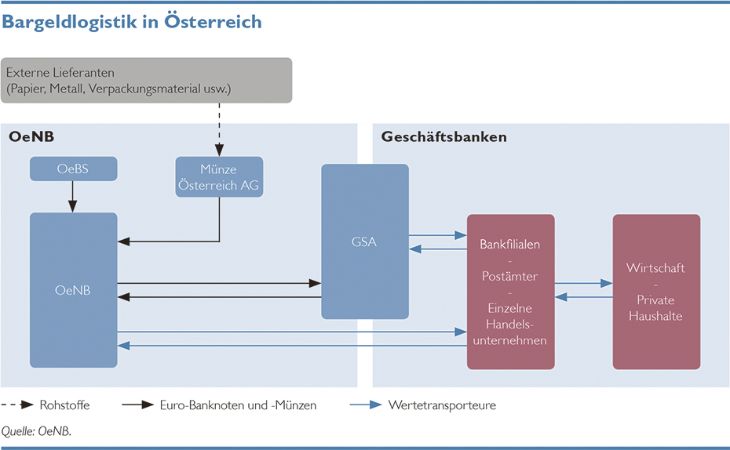 Schematische-Darstellung-Bargeldlogistik